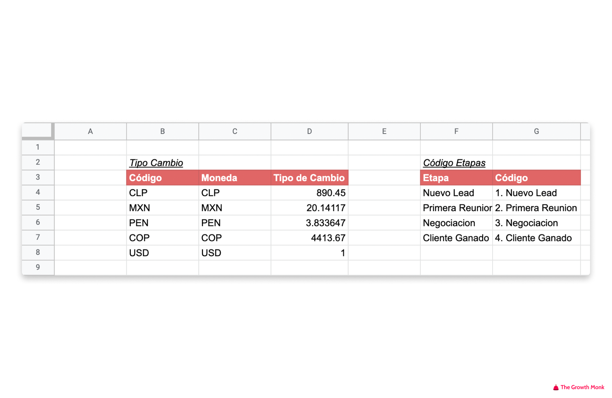 The Growth Monk - Crea un Dashboard para tu CRM Gratis I (Diccionario)