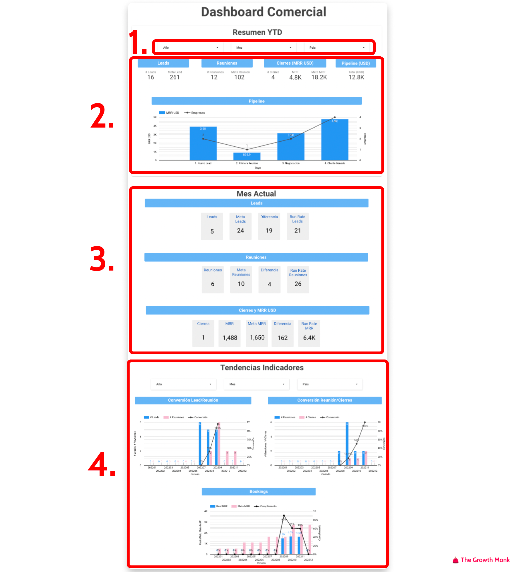 The Growth Monk - Crea un Dashboard para tu CRM Gratis I (Ejemplo Dashboard)