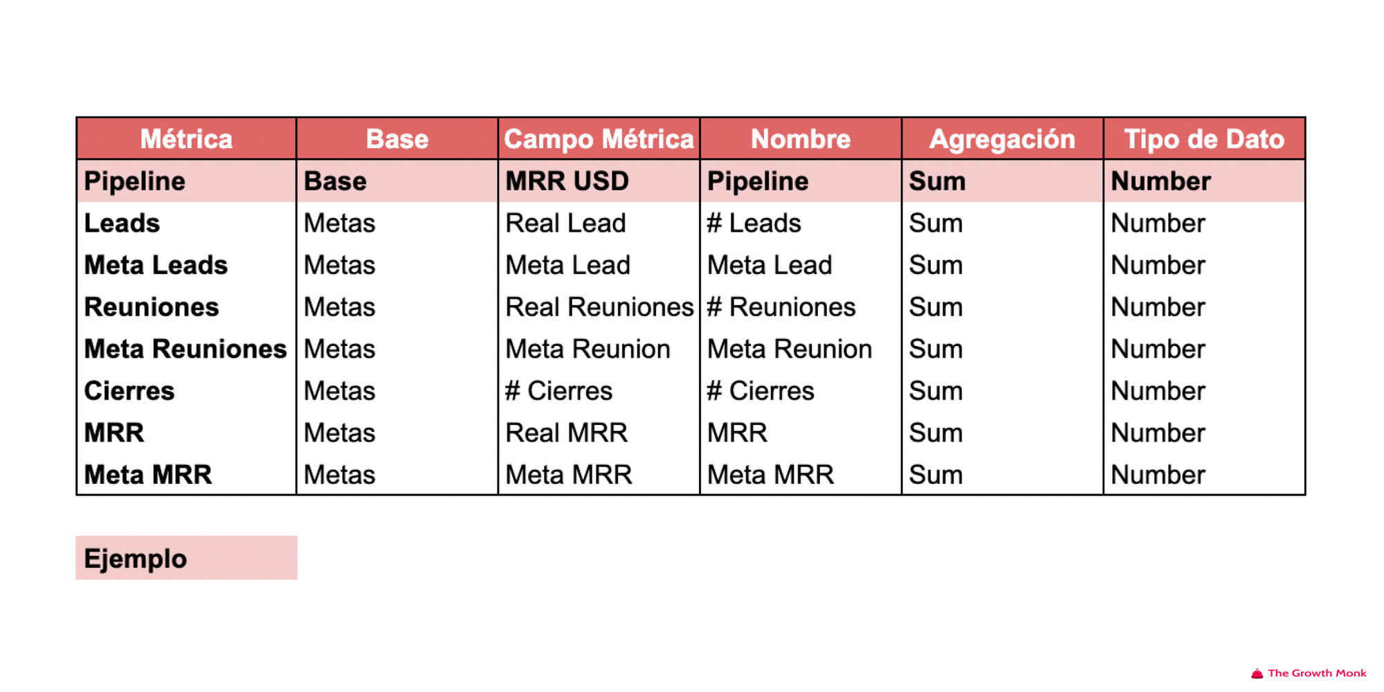 The Growth Monk - Crea un Dashboard para tu CRM Gratis II (Tabla Indicadores Resumen YTD)