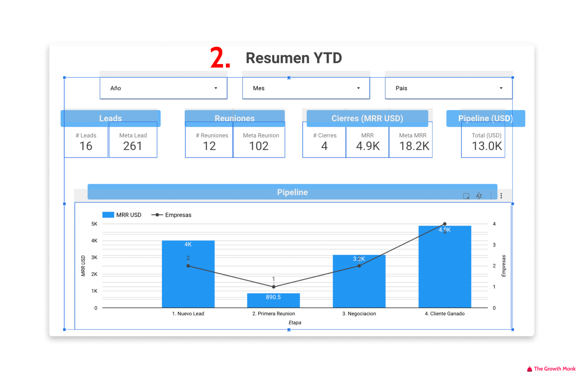 The Growth Monk - Crea un Dashboard para tu CRM Gratis II (Agrupar 2)