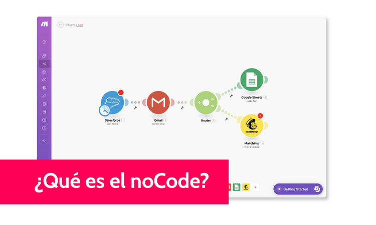 Portada de "¿Qué es el noCode?" en The Growth Monk. Se pone la interfaz de Make como ejemplo.