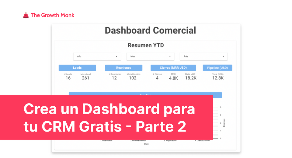 The Growth Monk - Crea un Dashboard para tu CRM Gratis II (Portada)